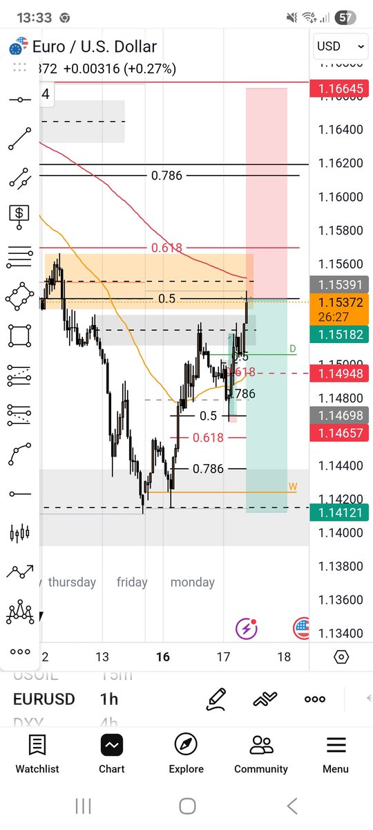 CrystalCharts's tweet photo. Start building swing short here...
$Eurusd #Eurusd https://t.co/xdi5QEpY2S