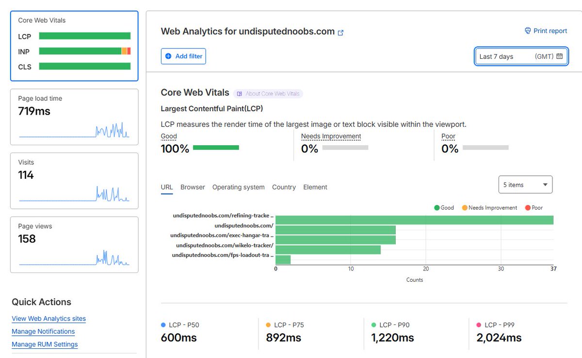 Undisputed Noobs tweet media