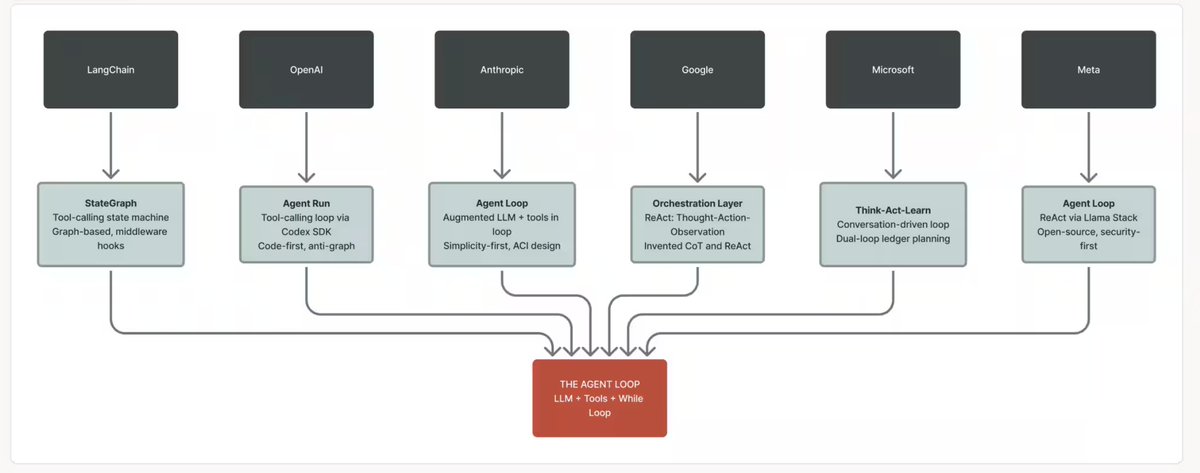 Richmond Alake tweet media