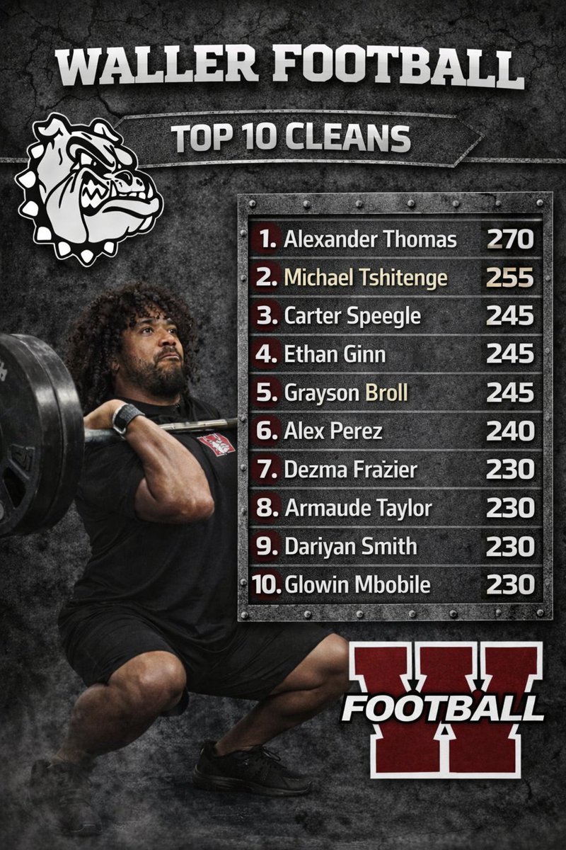 Waller Football tweet media