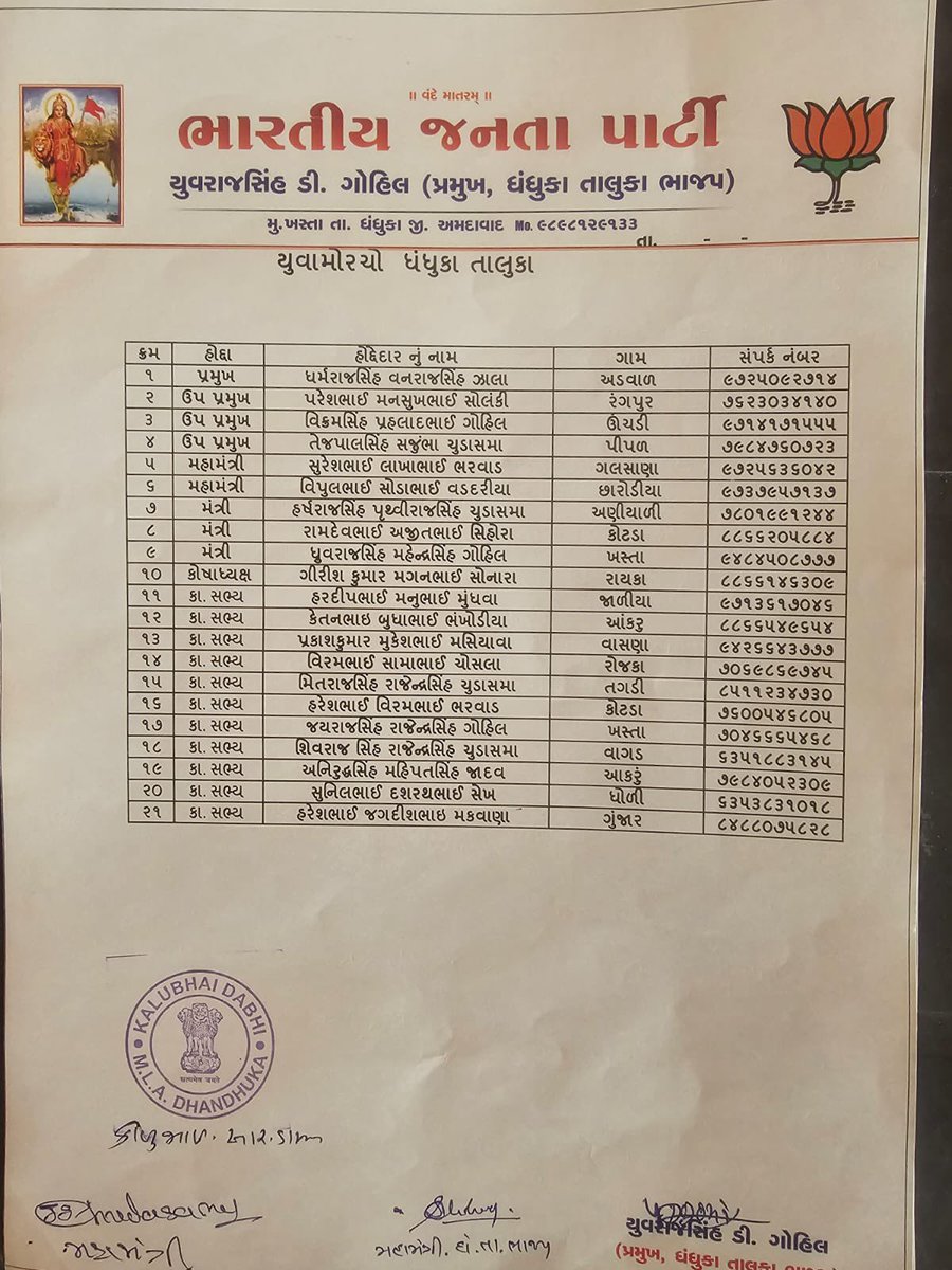 💐🪷🪷ધંધુકા તાલુકા યુવા મોરચા ના નવનિયુક્ત હોદ્દેદારો ને હાર્દિક અભિનંદન🪷🪷💐