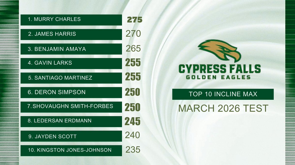 CyFalls Football tweet media