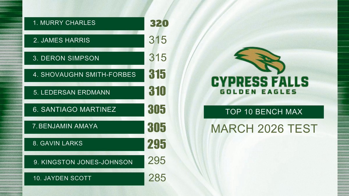 CyFalls Football tweet media