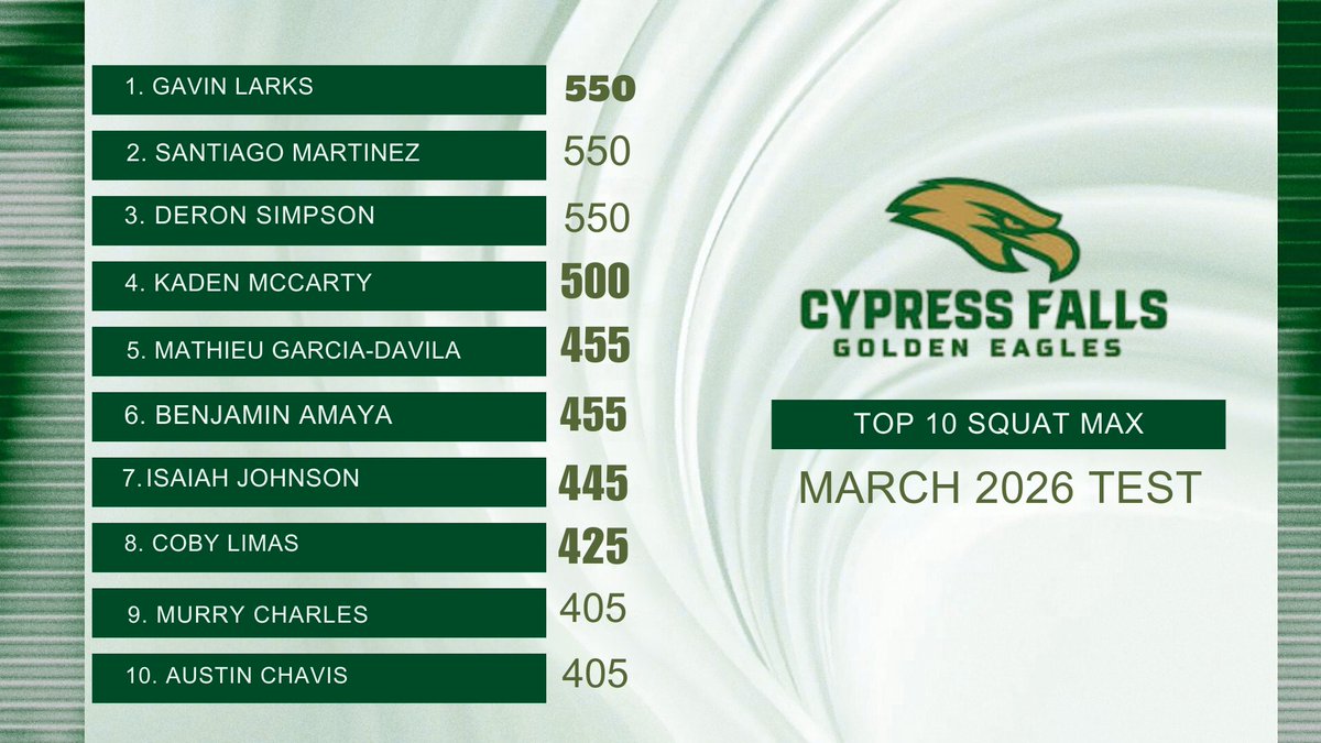 CyFalls Football tweet media