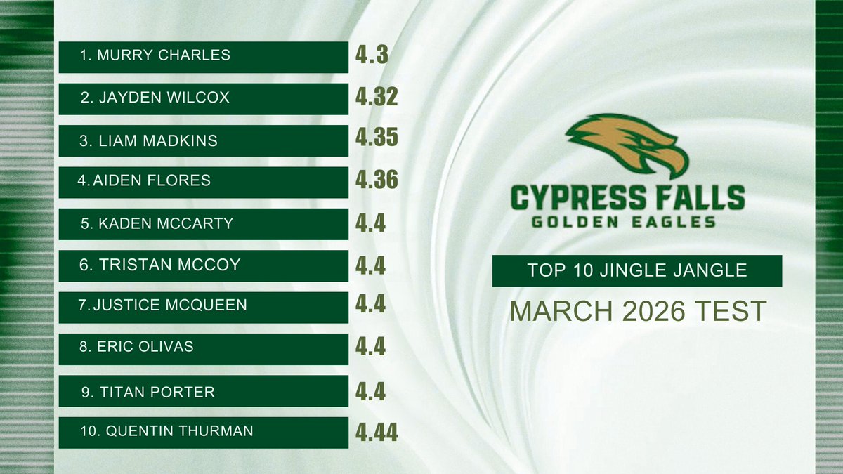 CyFalls Football tweet media