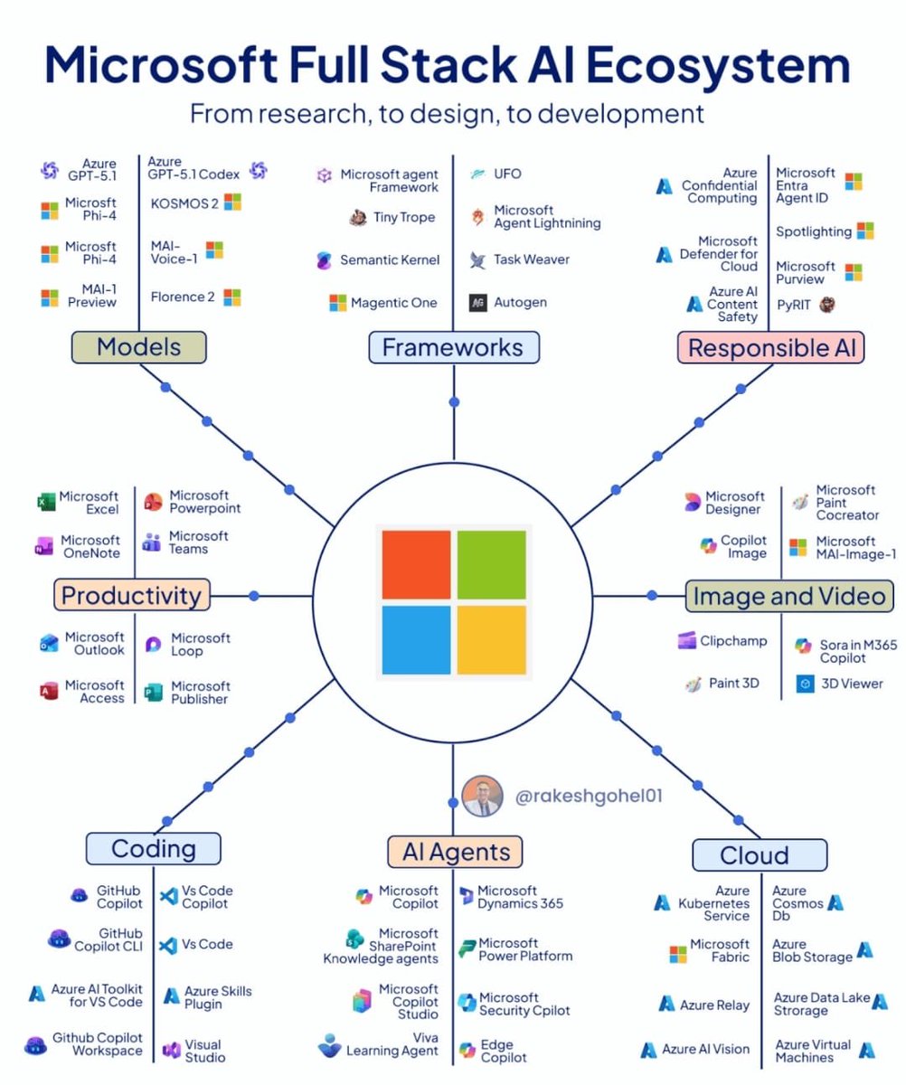 Precog Technologies tweet media