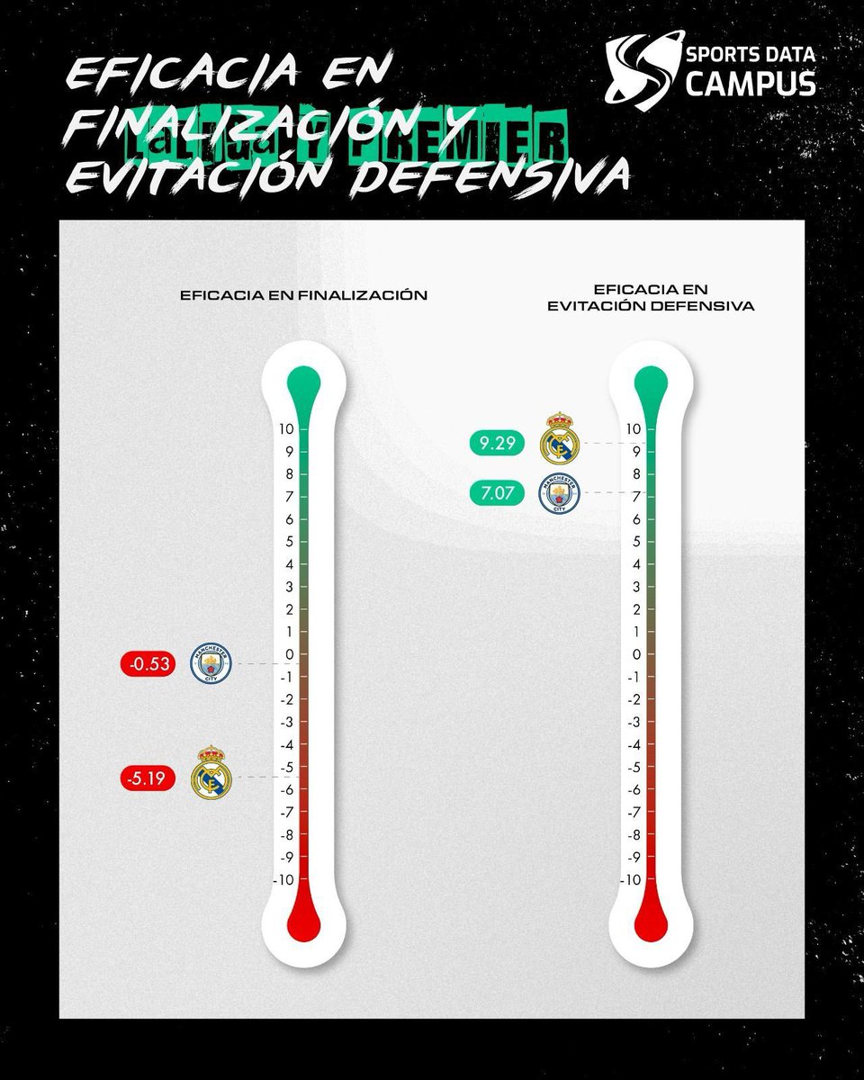 SPORTS DATA CAMPUS tweet media
