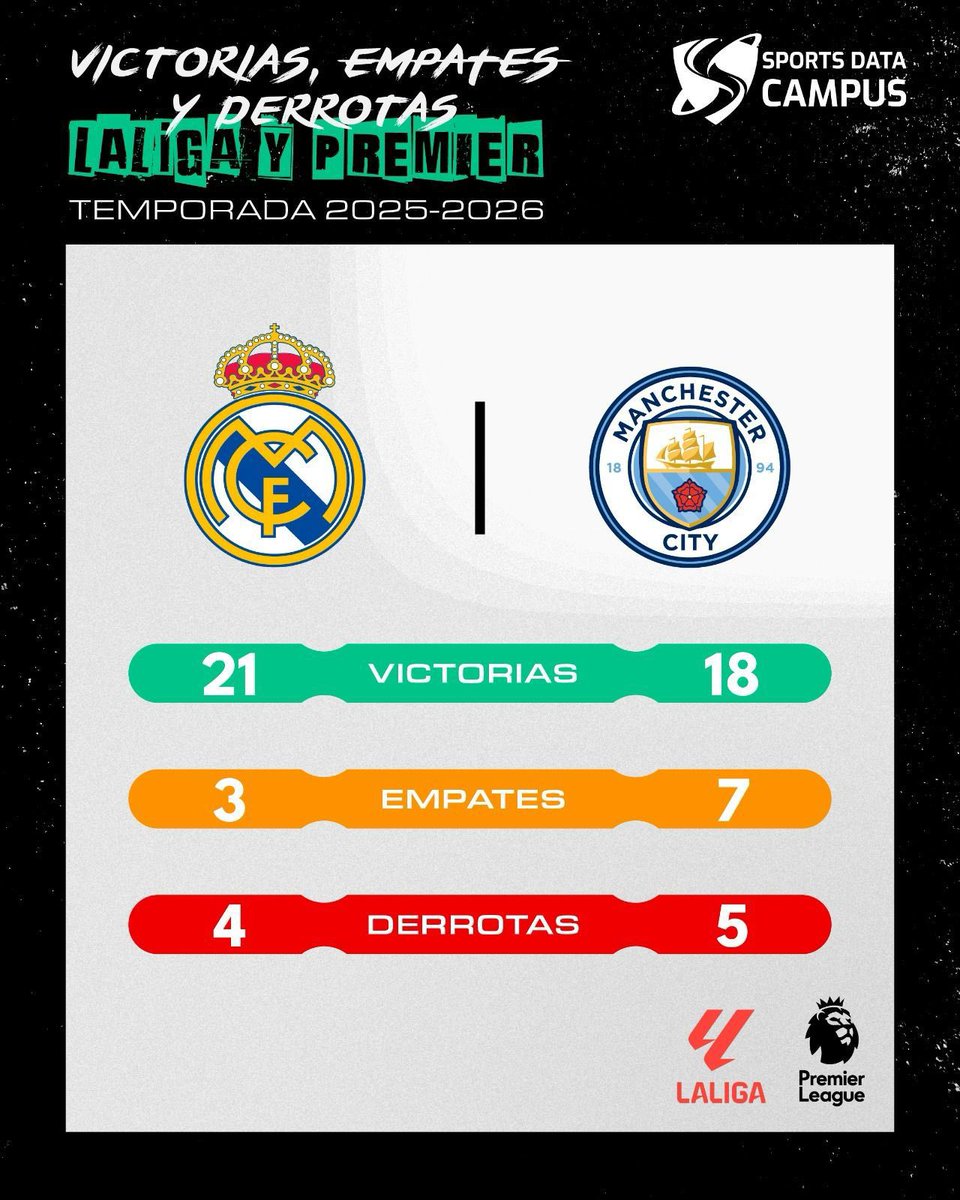 SPORTS DATA CAMPUS tweet media