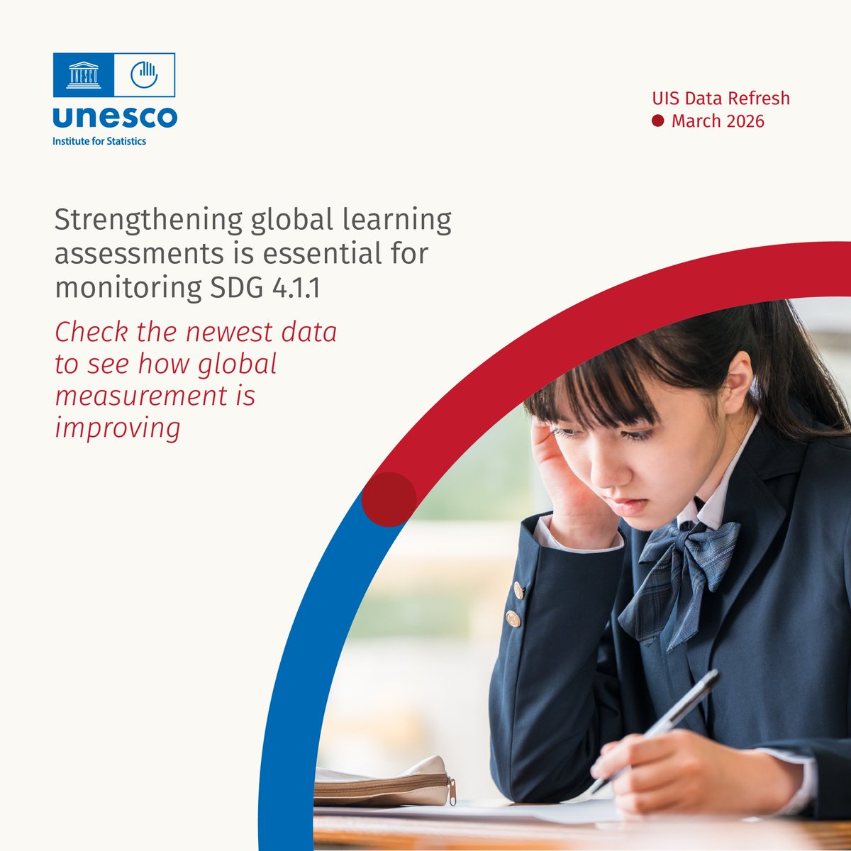 UNESCO Institute for Statistics tweet media