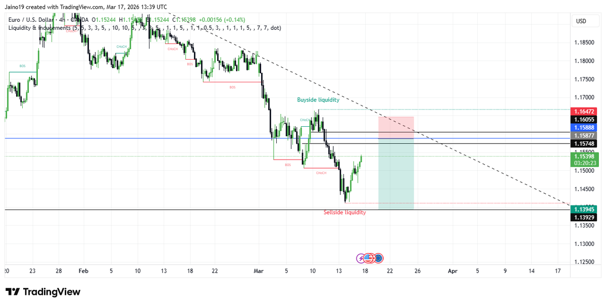 TRADING TRENDFX tweet media