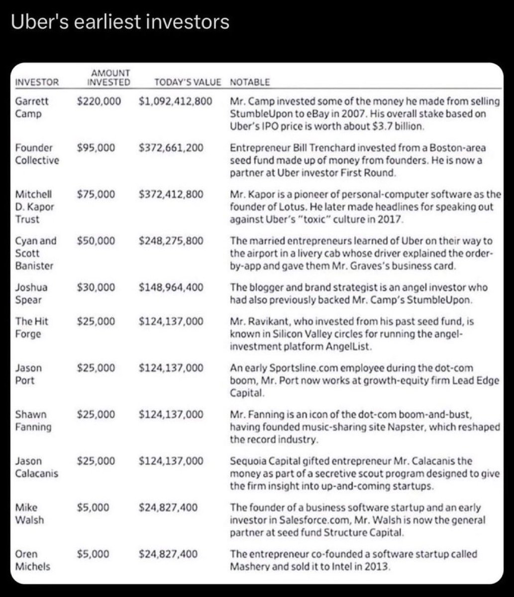 Finding Compounders tweet media