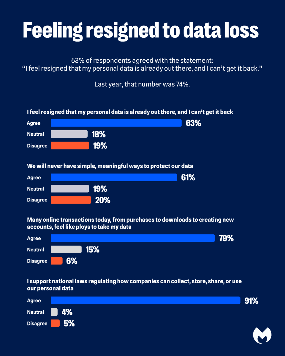 Malwarebytes tweet media