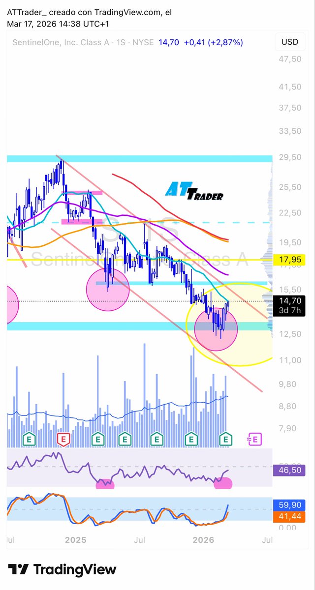 ATTrader tweet media