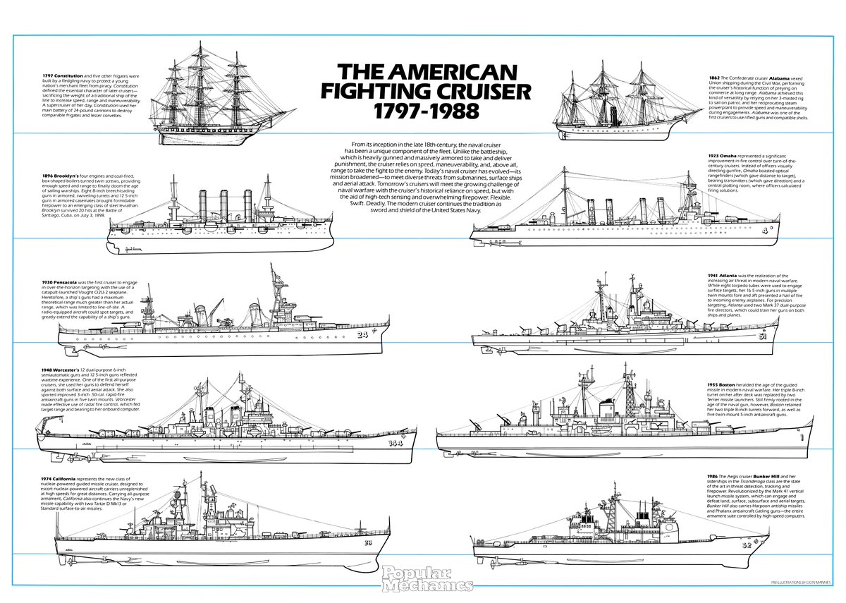 mwstats_info's tweet photo. So, I'm sharing the scans of the poster with all of you! The poster is A2 size (or the American equivalent) and the other side contains B/W drawings of various U.S. Navy cruisers titled "The American Fighting Cruiser 1797-1988". https://t.co/SRt7rvajVH