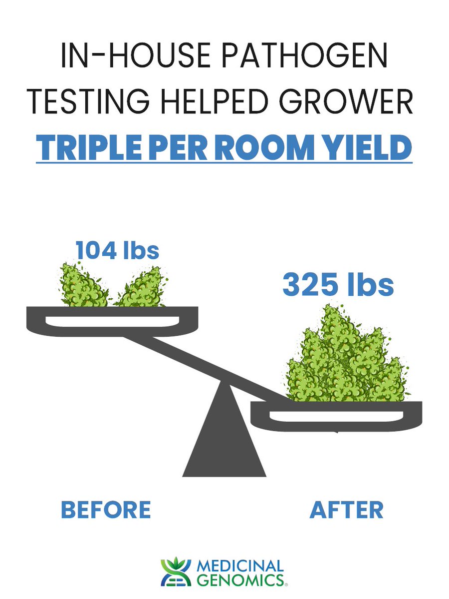 Medicinal Genomics tweet media