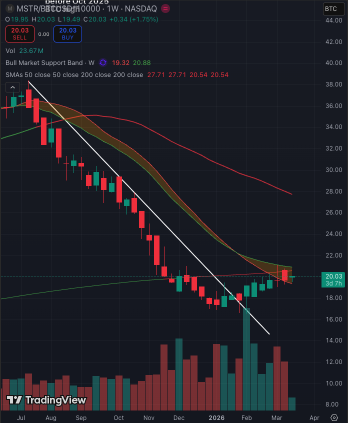 ₿itcoin₿ulldog⚡️ tweet media