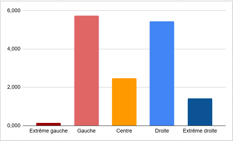 Timothée Vilars tweet media