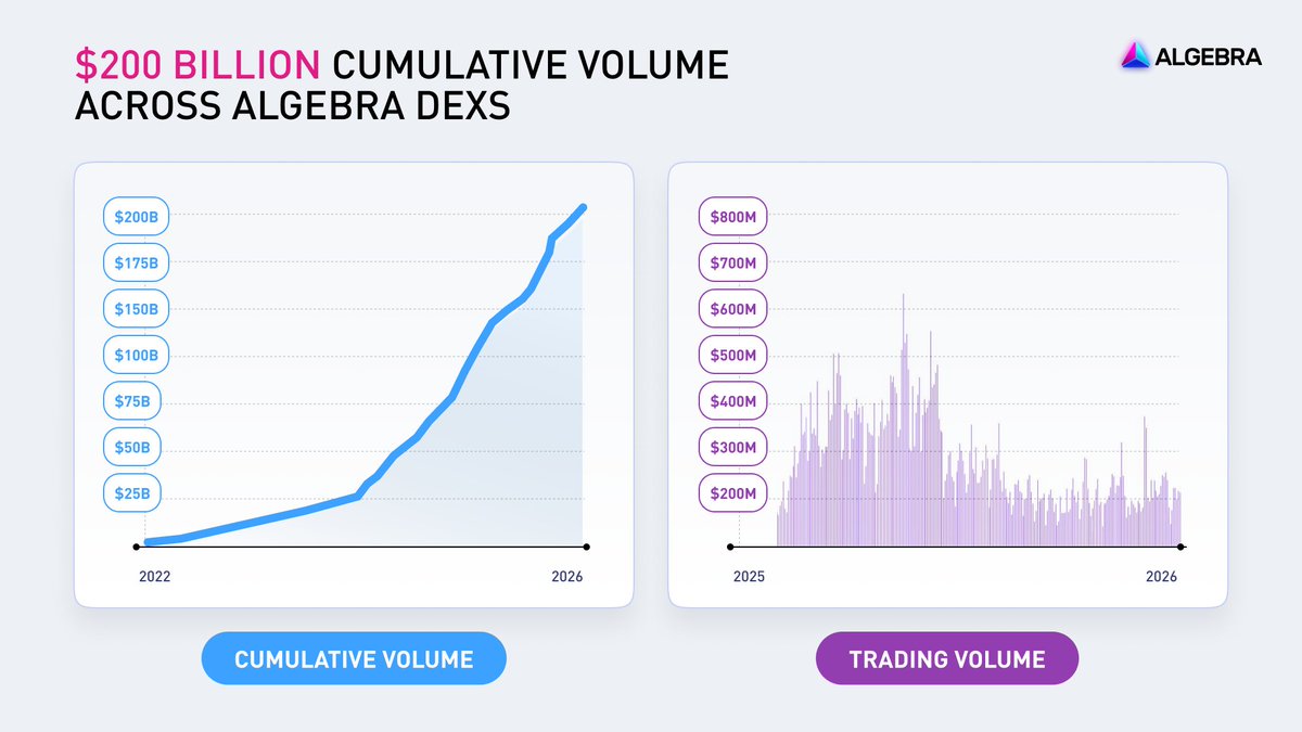 Algebra DEX Engine tweet media