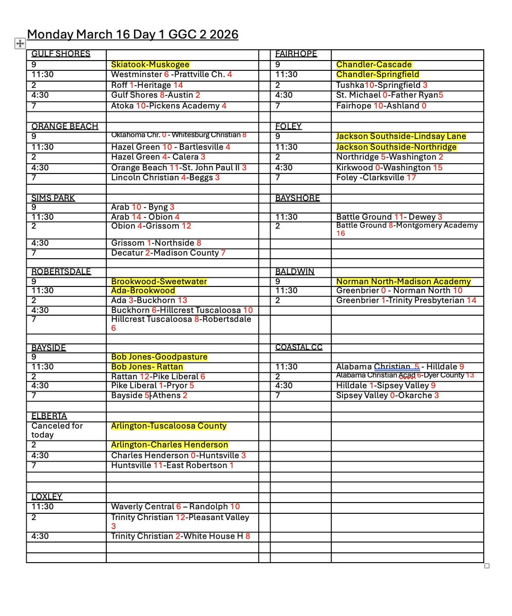 GSHS Baseball tweet media