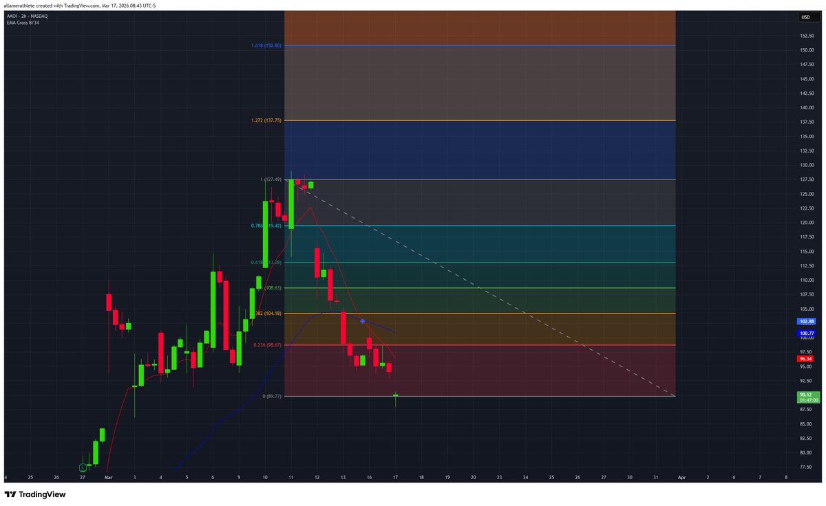 Deppilf flippeD tweet media