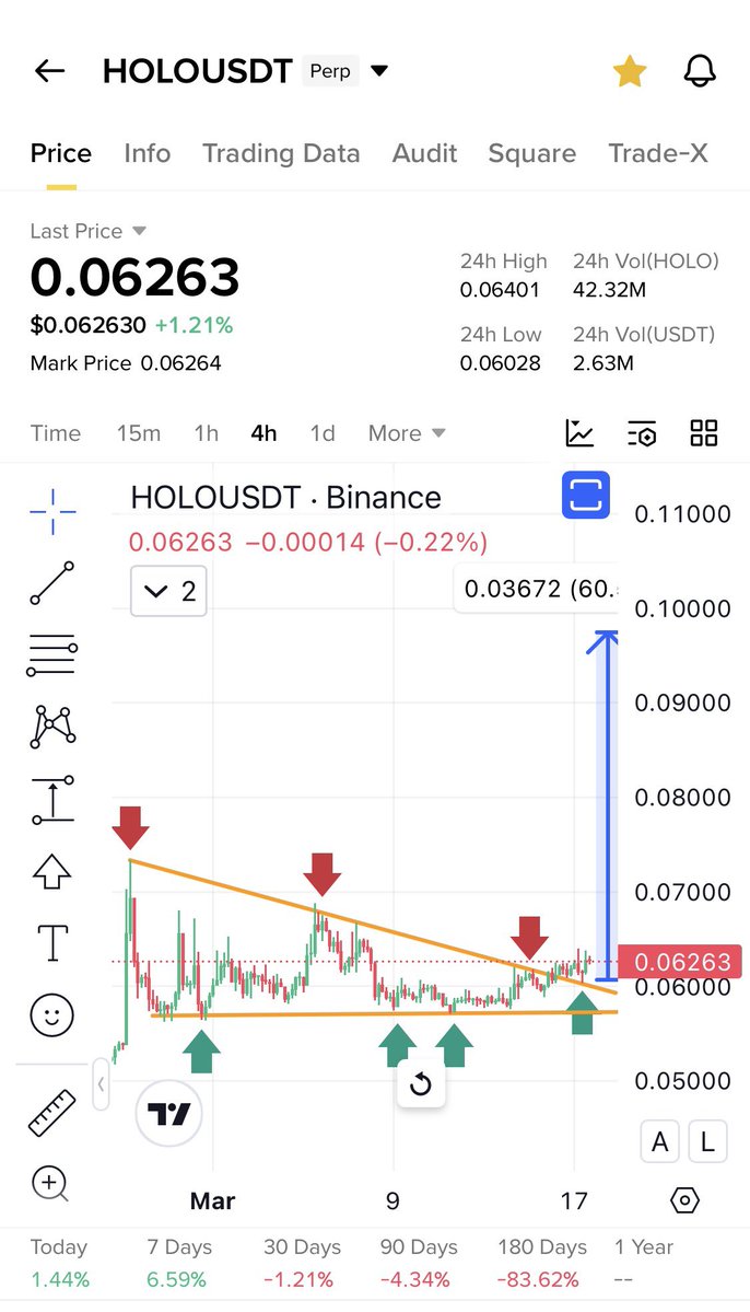 Cryptobull ( Free Premium Calls ) tweet media