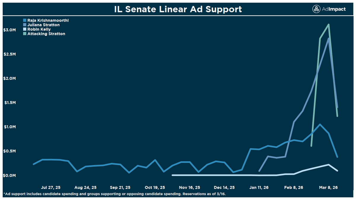 AdImpact Politics tweet media