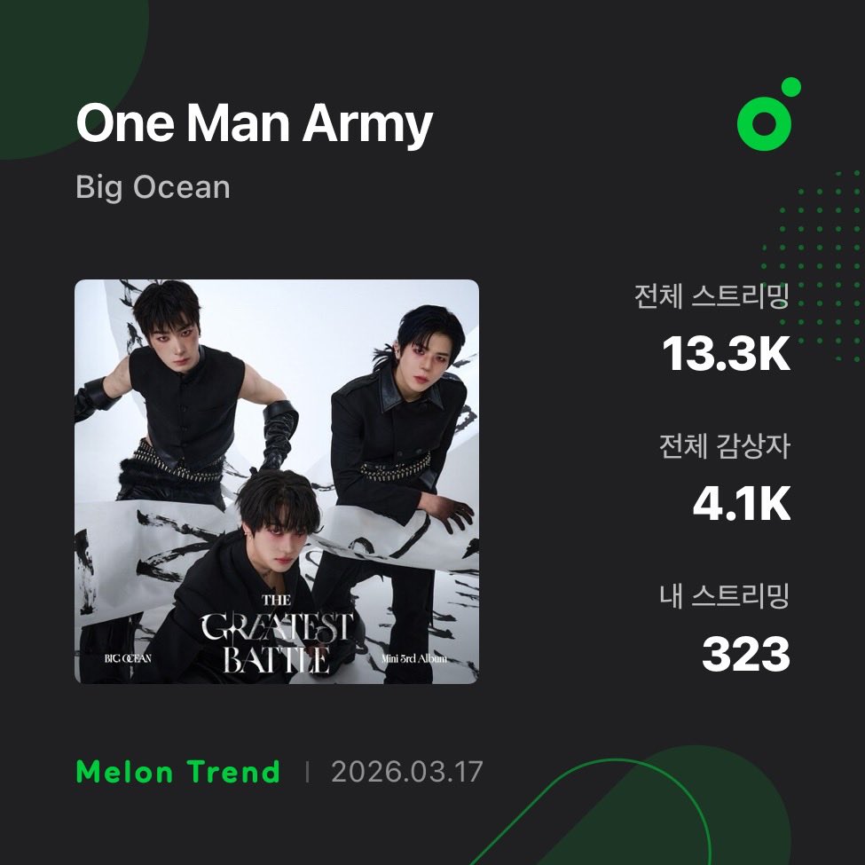 happy0420j's tweet photo. 하루종일 빅오션 원맨아미 틀어요😆💙

#BigOcean_THEGREATESTBATTLE
#PADO_함께_스밍하자 https://t.co/SBQYEQvKX8