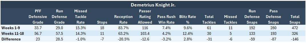 Numbers guy Gordo (scumbag) tweet media