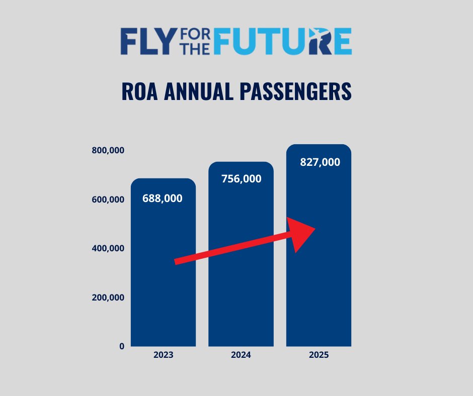 Roanoke-Blacksburg Airport tweet media