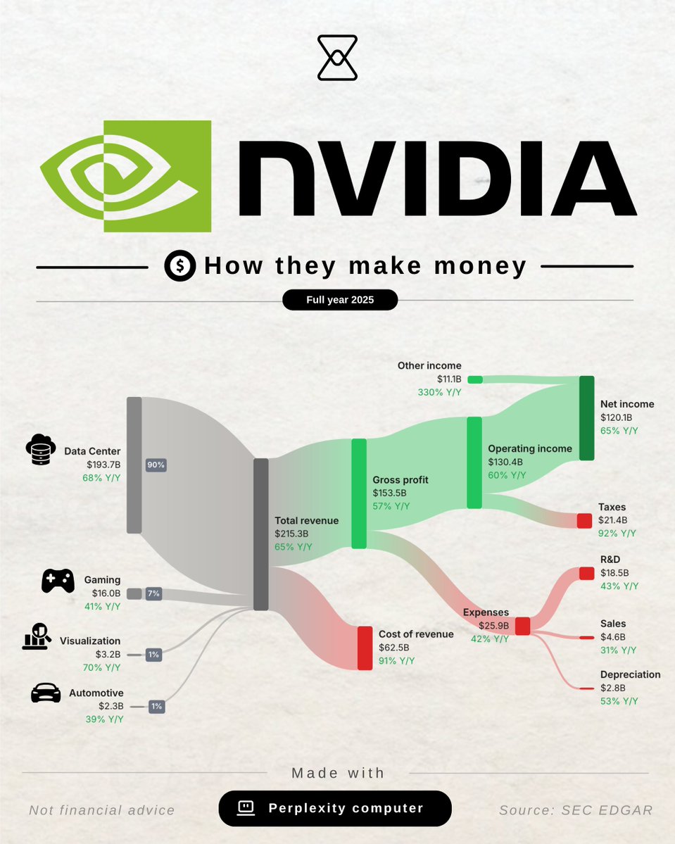 Investing visuals tweet media