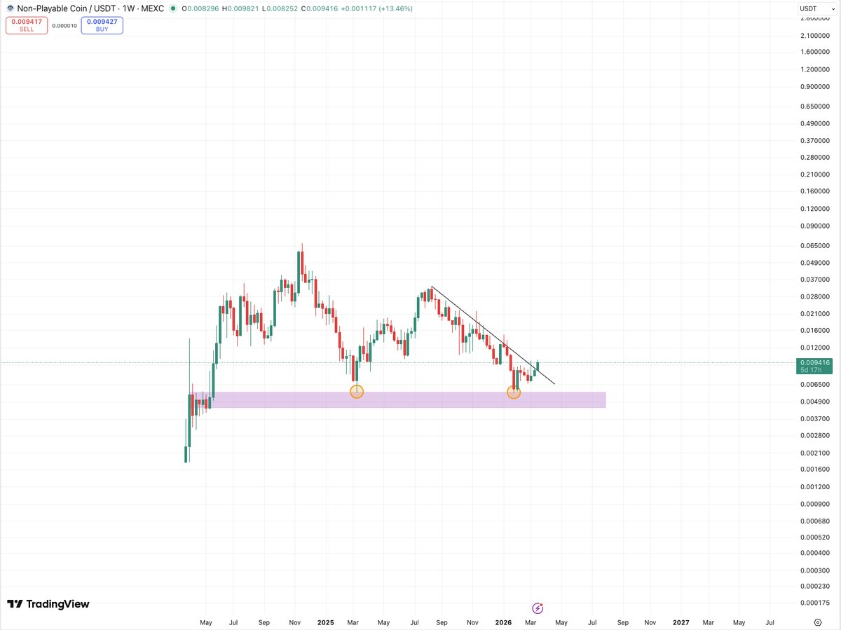 Crypto Fella tweet media