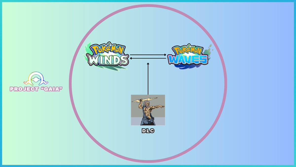 Pokémon Millennium tweet media