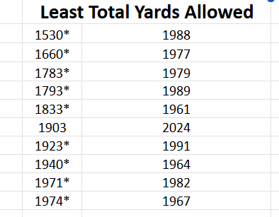 West Aurora Football tweet media