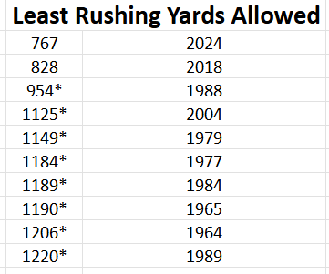West Aurora Football tweet media