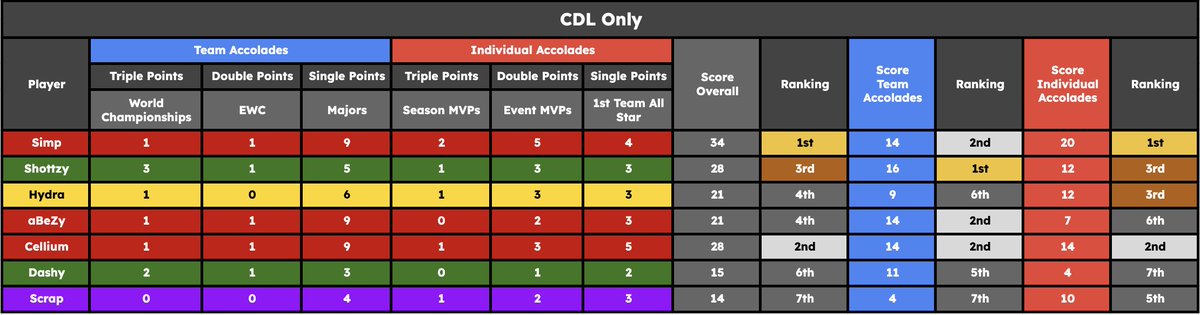 CoD Discussion tweet media