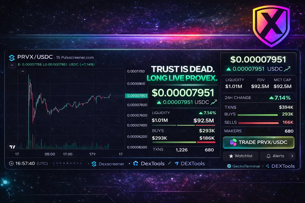 BlockGates.io tweet media