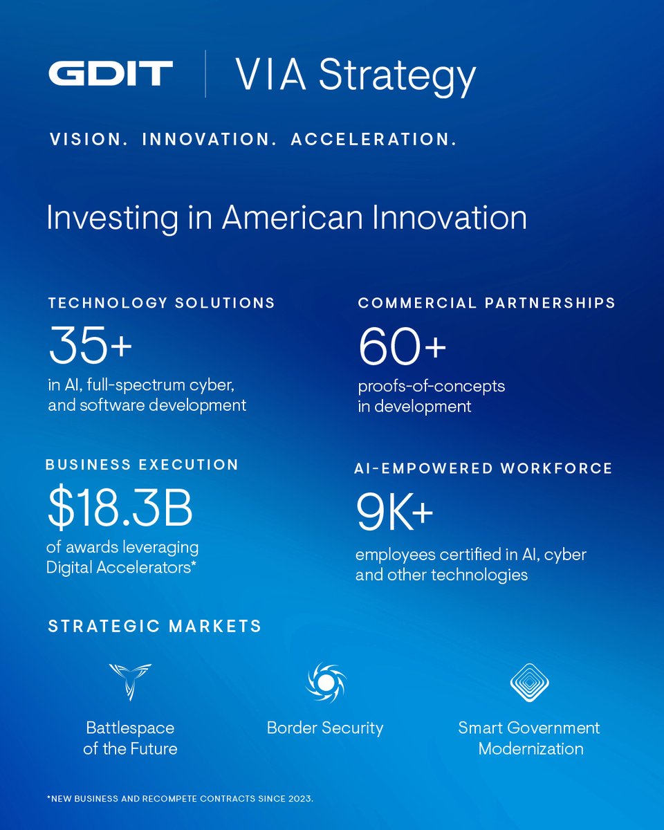 General Dynamics Information Technology tweet media