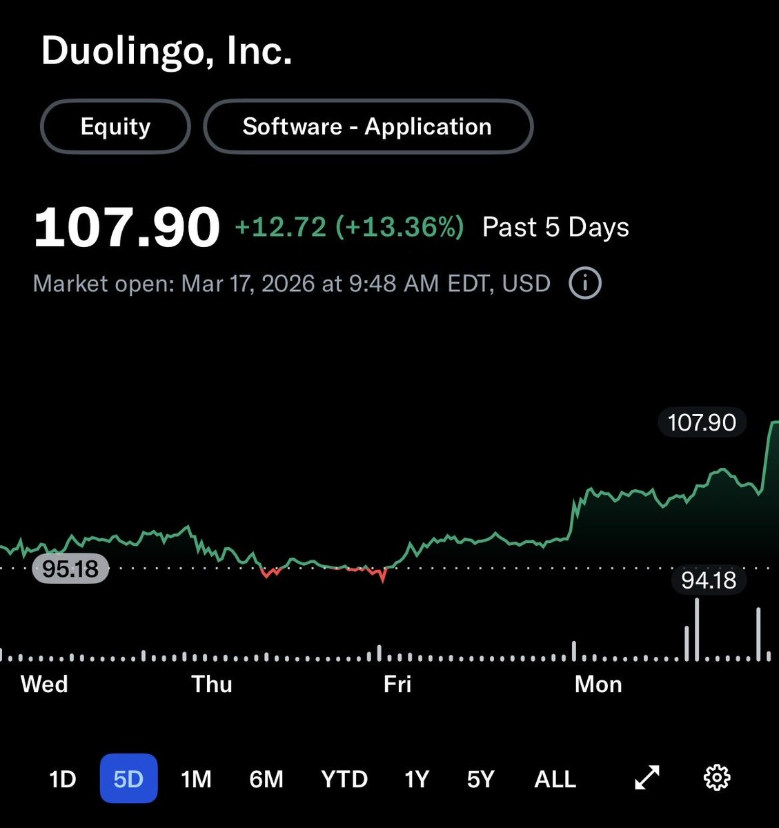 SmallCapInvestor tweet media