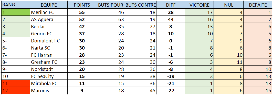 Ligue de Football Zenavienne tweet media