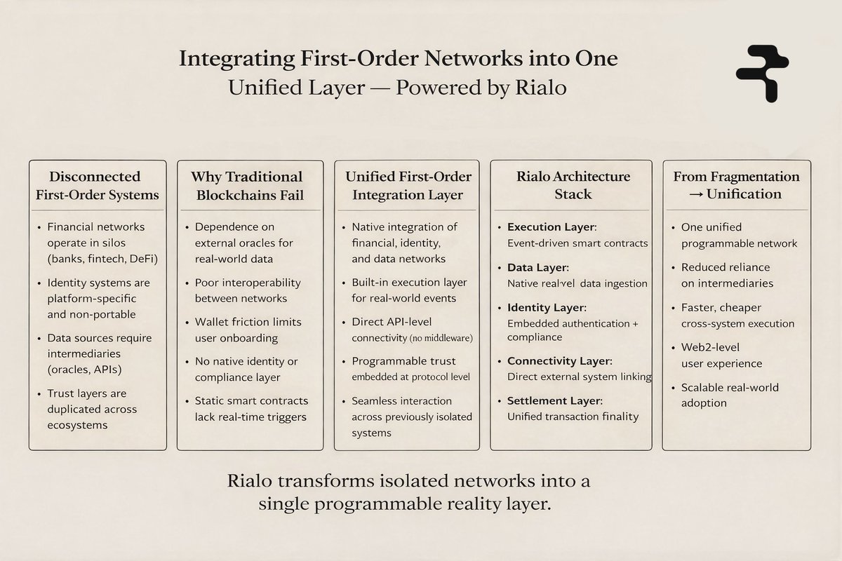 Tahsin | Rialo tweet media