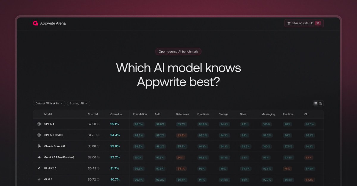 Appwrite tweet media