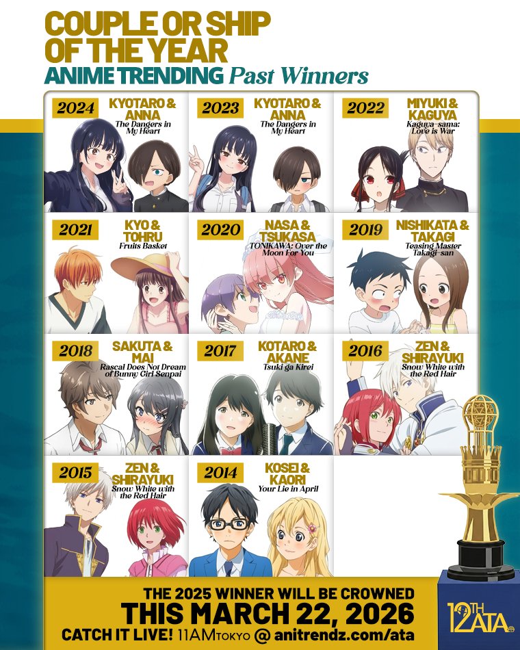 Anime Trending tweet media