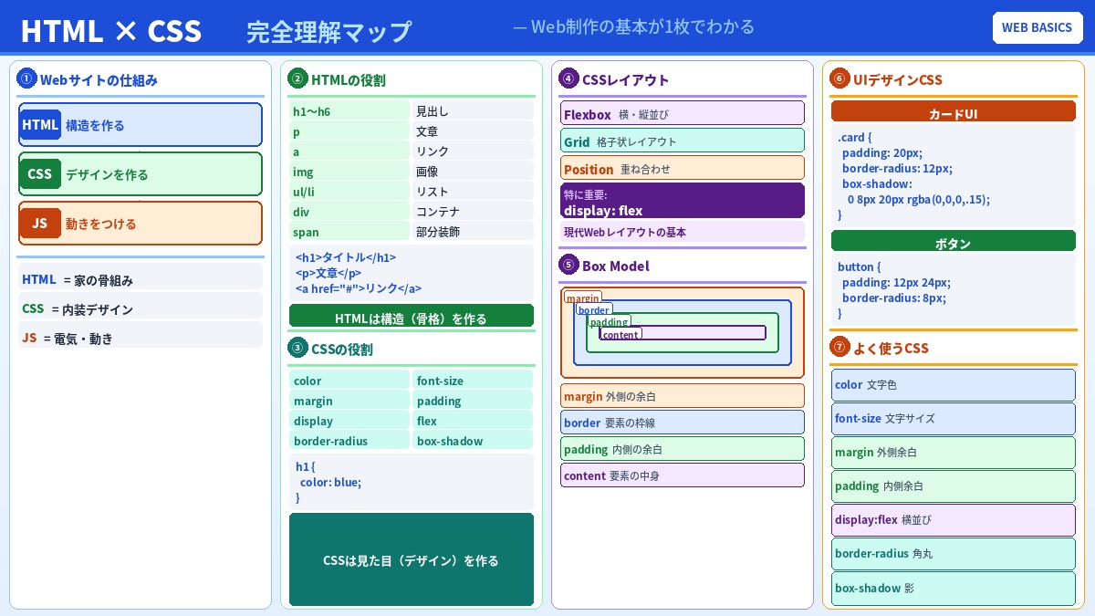 忍者CODE｜未経験からWEB制作のプロを目指すオンラインプログラミングスクール tweet media