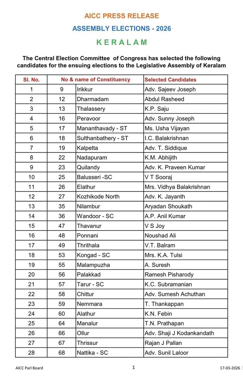 Ramesh Chennithala tweet media