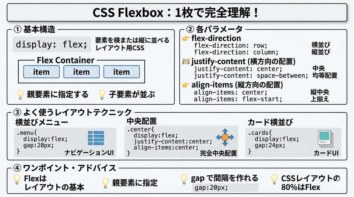 忍者CODE｜未経験からWEB制作のプロを目指すオンラインプログラミングスクール tweet media