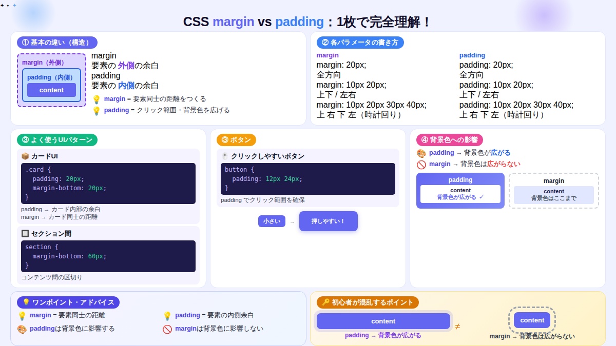 忍者CODE｜未経験からWEB制作のプロを目指すオンラインプログラミングスクール tweet media