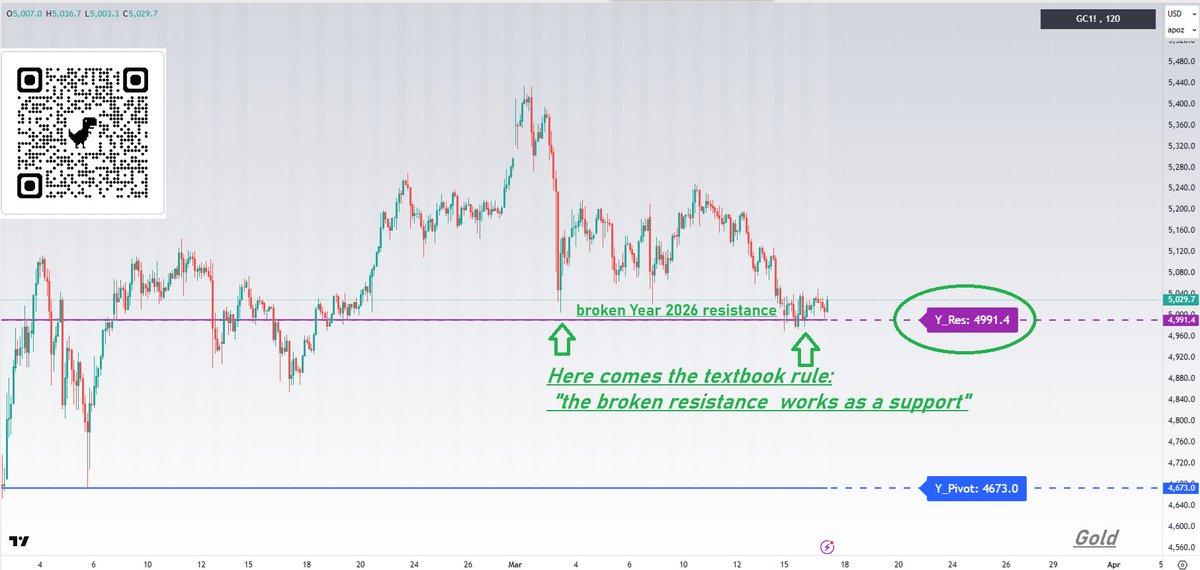 CastAwayTrader tweet media