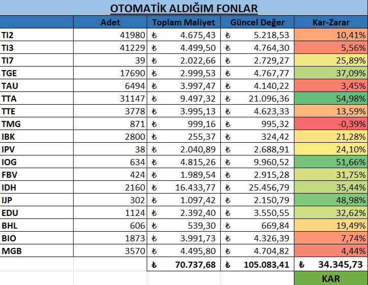 Nezih Gökay tweet media