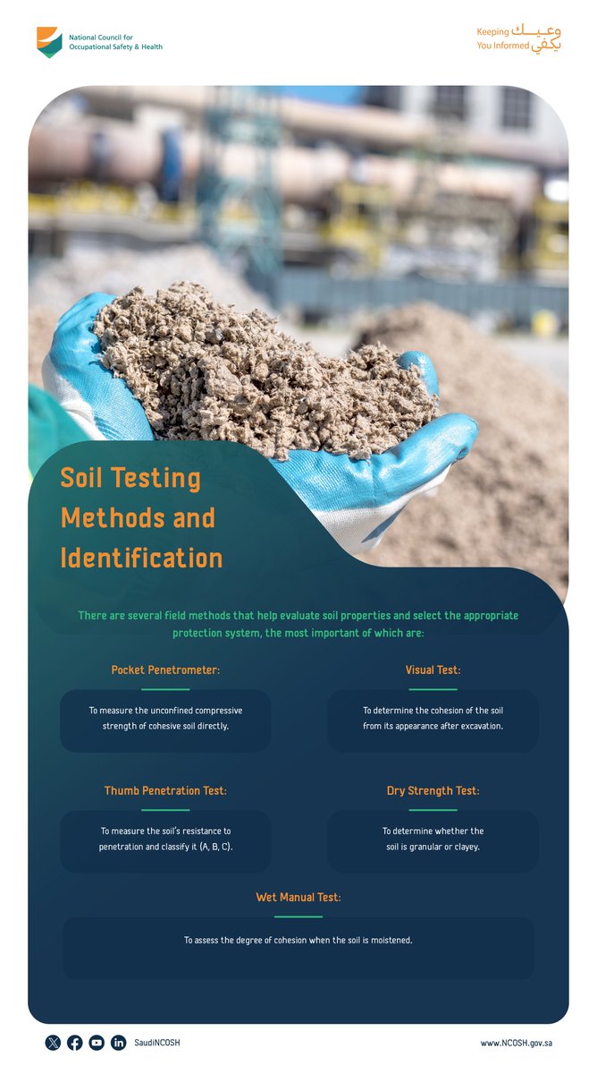 المجلس الوطني للسلامة والصحة المهنية tweet media