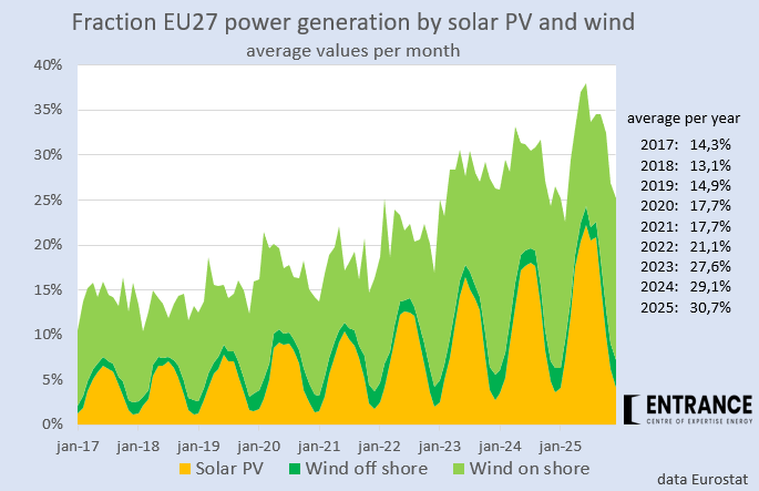 Martien Visser tweet media